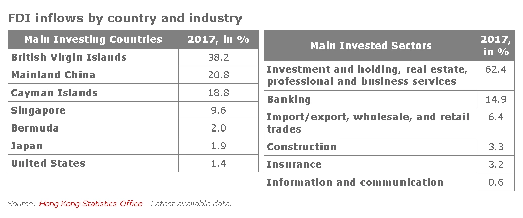 Hong Kong FDI by nation.PNG
