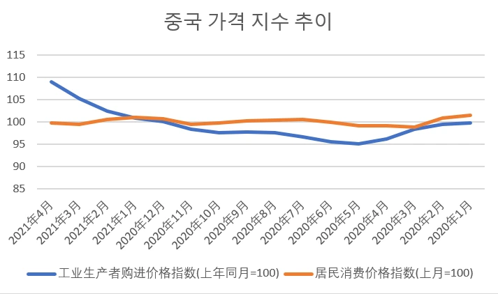 가격지수202104.PNG
