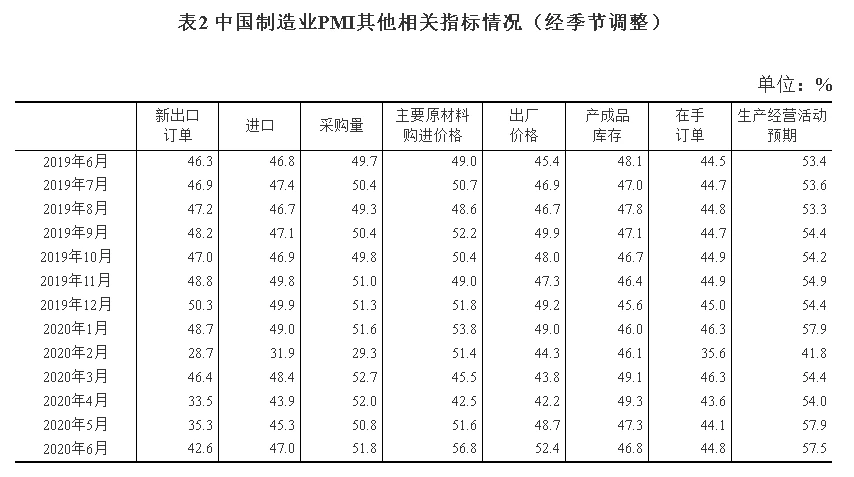 202006수출입등제조PMI.PNG