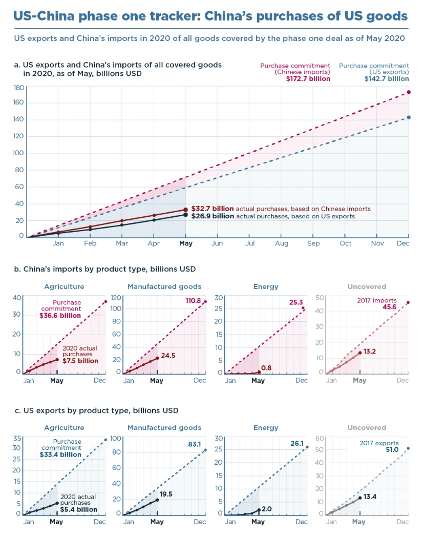 US-China-1stPhase-PIIE.PNG