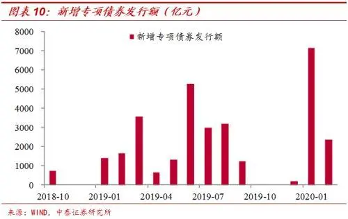프로젝트 채권(专项债).jpeg