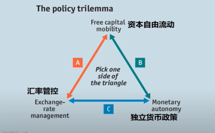 Trilemma.PNG