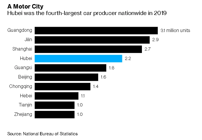 HubeiMotorIndustry.PNG