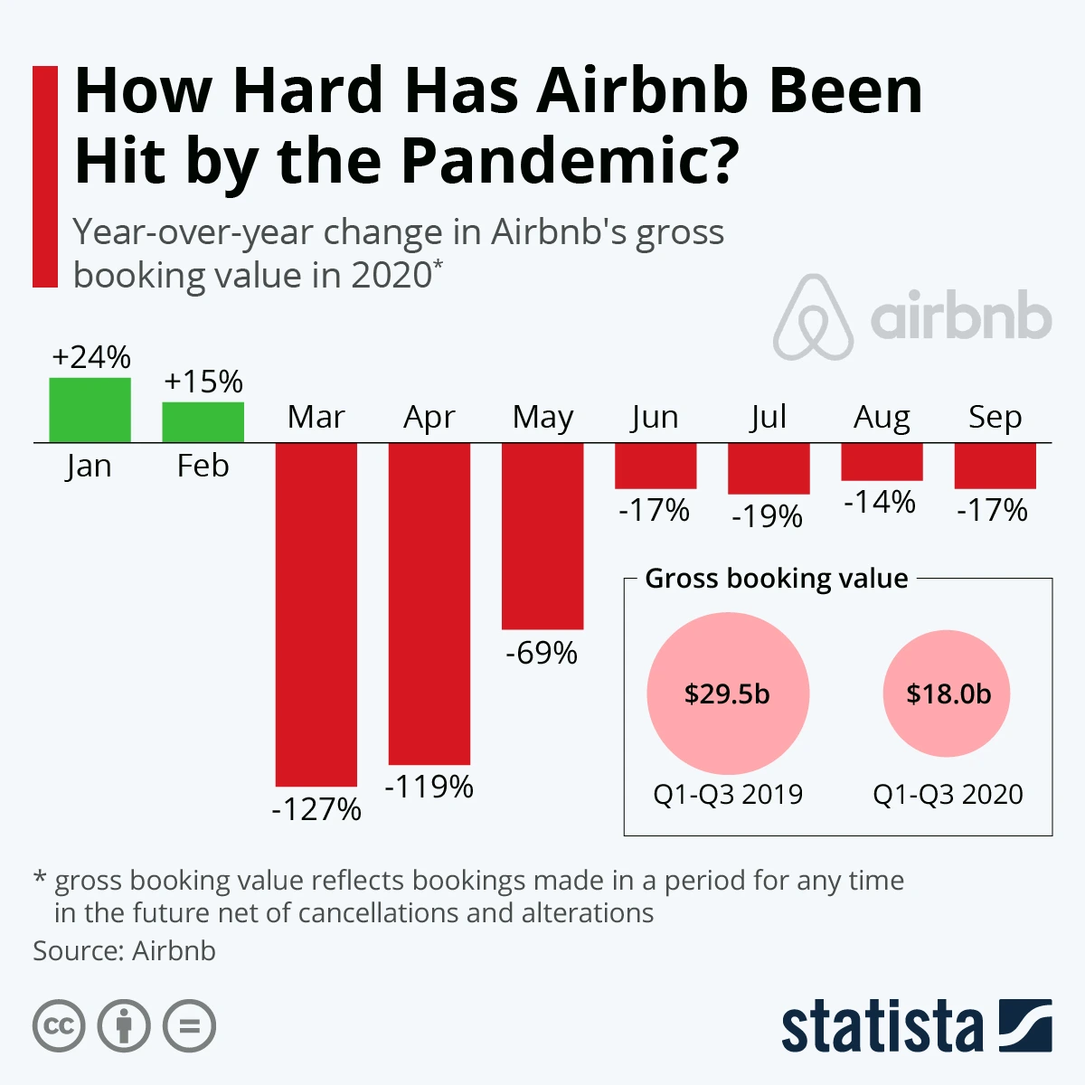 4_Airbnb reservation dive.jpeg