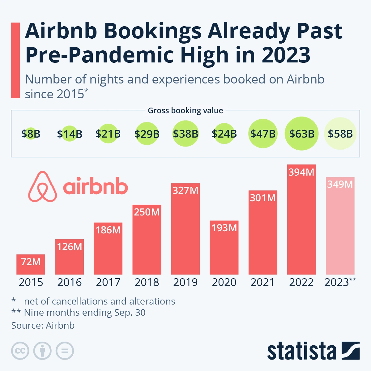 4-1_Airbnb reservation growth.jpeg