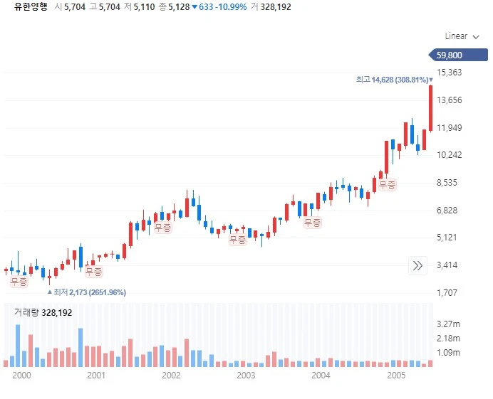 %EC%9C%A0%ED%95%9C%EC%96%91%ED%96%89_%EC%A3%BC%EA%B0%80.jpg?type=w1