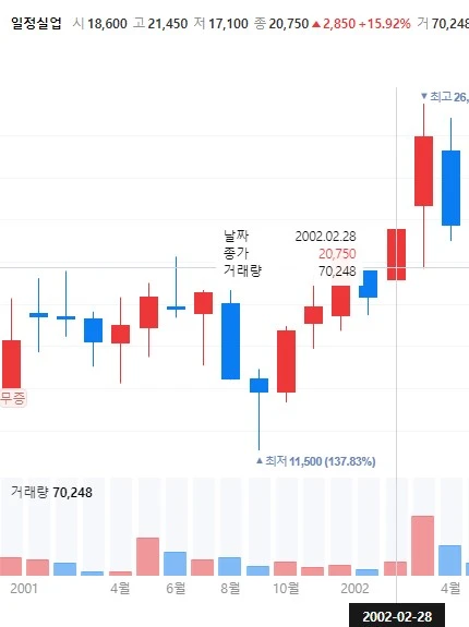 %EC%9D%BC%EC%A0%95%EC%8B%A4%EC%97%85_%EC%A3%BC%EA%B0%80.jpg?type=w1