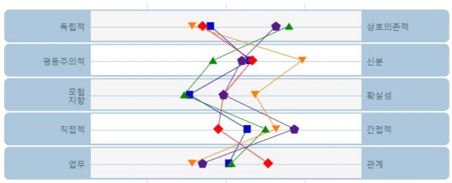 LS미래원 팀프로파일_그룹1.JPG