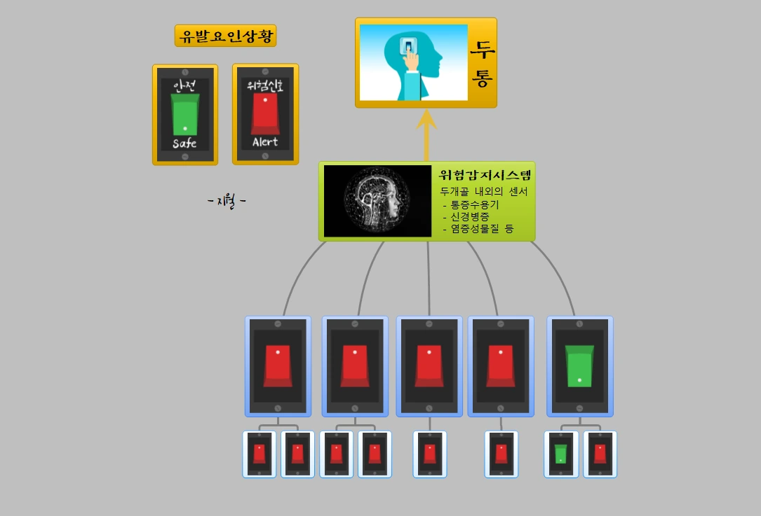 두통유발요인 두통원인 수박두통 지월한의원.PNG