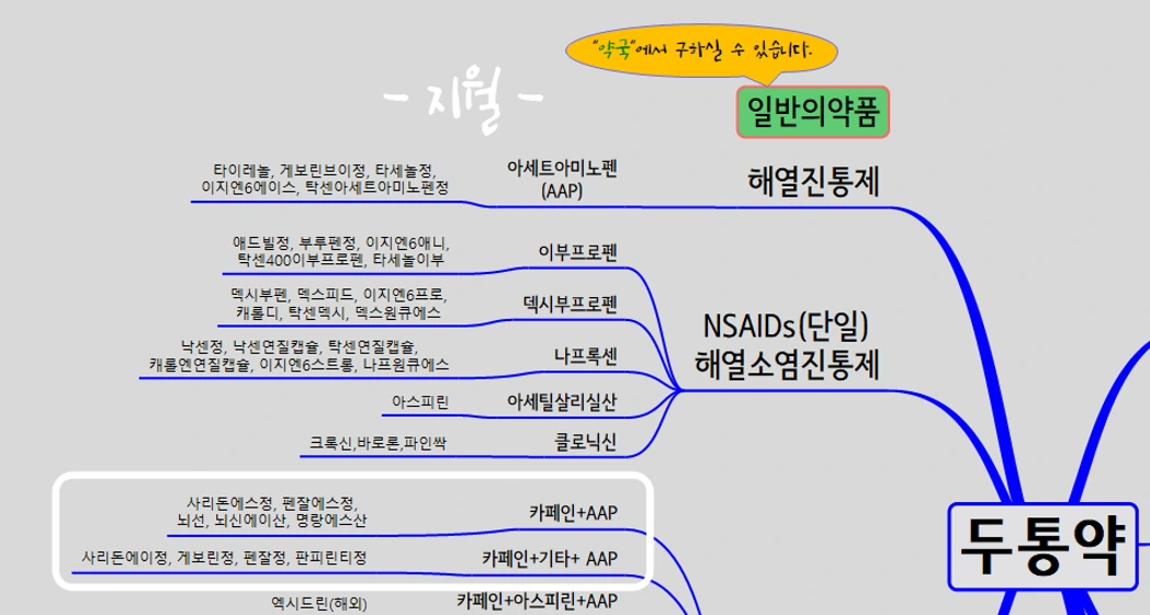 두통약 진통제 약국 여름두통 더위두통 지월한의원.PNG