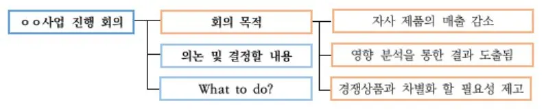 10.1 회의 로직트리 1.JPG