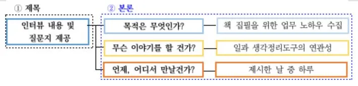 8.2. 이메일 로직트리.JPG