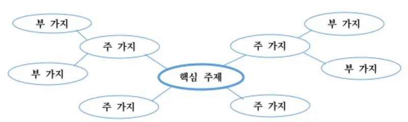 3.1. 마인드맵.JPG