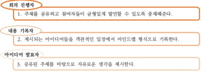 3.3. 브레인스토밍 규칙.JPG