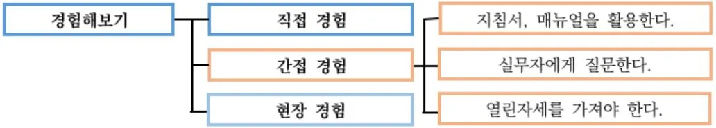 브런치 사진 2.JPG