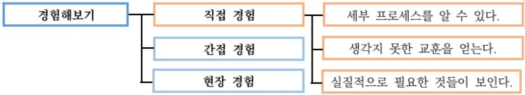 브런치 사진 1.JPG