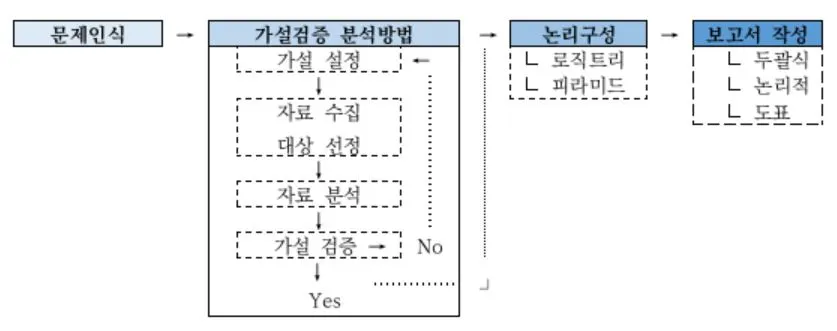 9.1. 문제해결 보고서 프로세스맵.JPG
