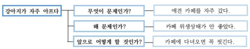 9.3. 로직트리.JPG