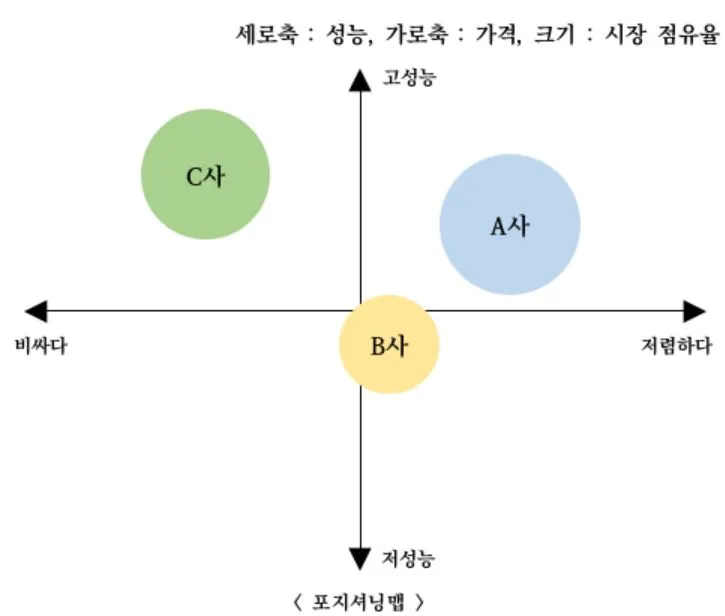 5.1. 프로세스맵.JPG