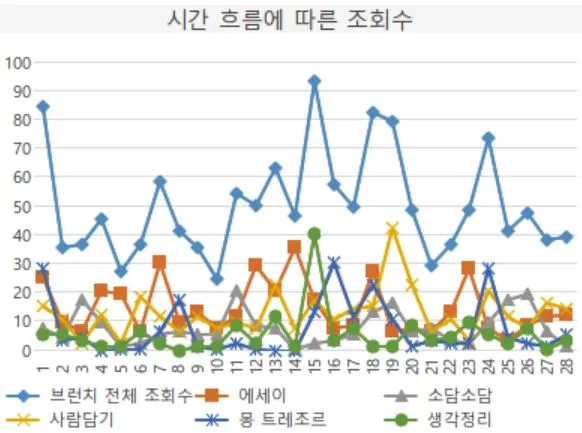 조회수 그래프.JPG