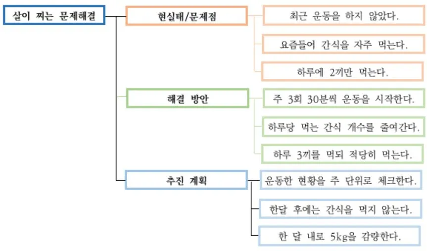 9.5. 로직트리 2.JPG
