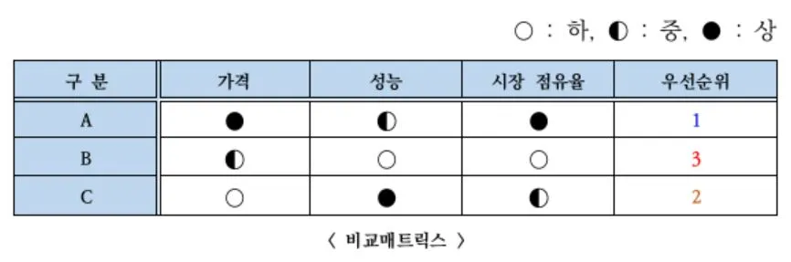 5.2. 비교매트릭스.JPG