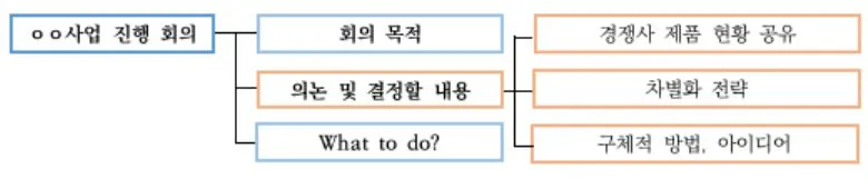 10.2 회의 로직트리2.JPG