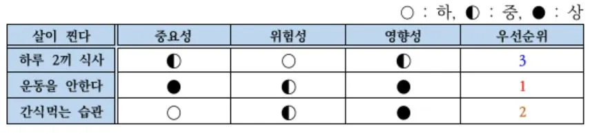 9.2. 원인분석 매트릭스.JPG