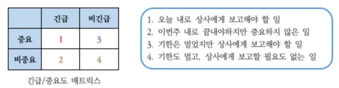 7.3. 긴급중요도매트릭스.JPG