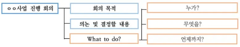 10.3 회의 로직트리 3.JPG
