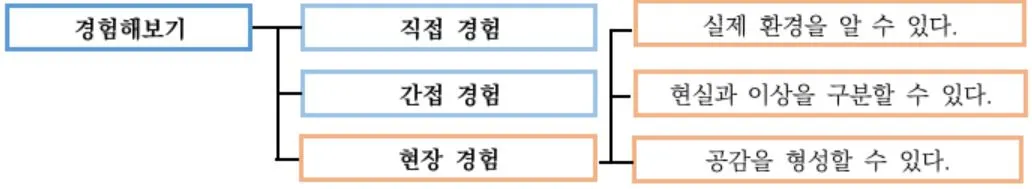 브런치 사진 3.JPG