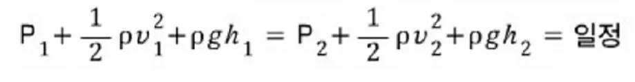 베르누이 방정식.JPG