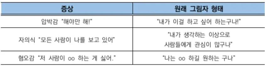 증상과 그림자.JPG