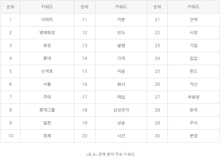 경제 분야 주요 키워드.PNG