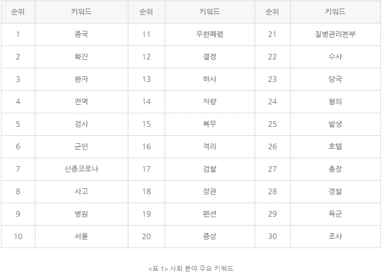 사회 분야 주요 키워드.PNG