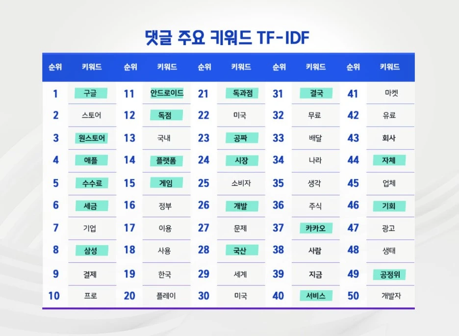 03_%EA%B3%BC%ED%95%99%EB%89%B4%EC%8A%A4_%EC%A3%BC%EC%9A%94%ED%82%A4%EC%9B%8C%EB%93%9C_TF_IDF.jpg?type=w1