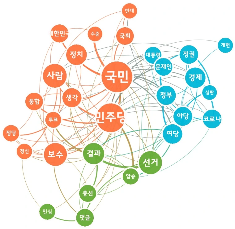 총선네이버_sna.PNG