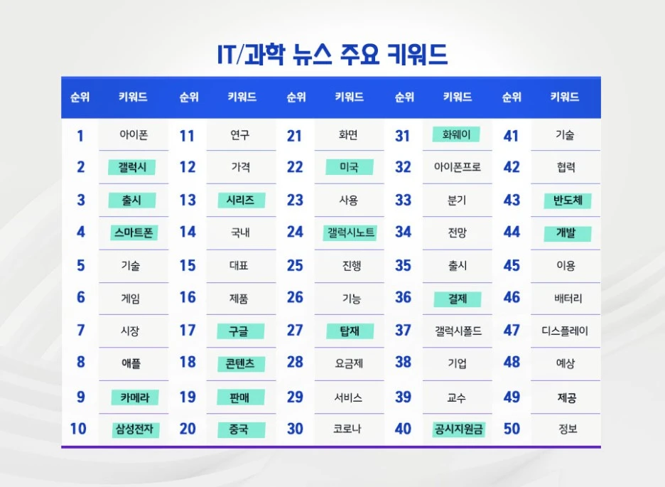 01_%EA%B3%BC%ED%95%99%EB%89%B4%EC%8A%A4_%EC%A3%BC%EC%9A%94%ED%82%A4%EC%9B%8C%EB%93%9C.jpg?type=w1
