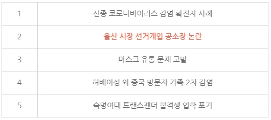 표6 사회 분야 주요 이슈 TOP5.PNG