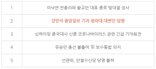 표2 정치 분야 주요 이슈 TOP5.PNG