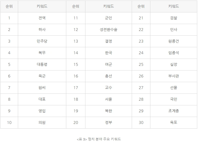 정치 분야 주요 키워드.PNG