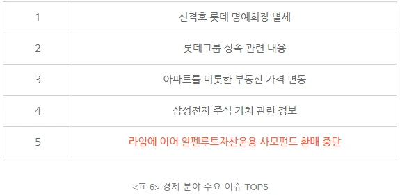 경제 분야 주요 이슈 TOP5.PNG