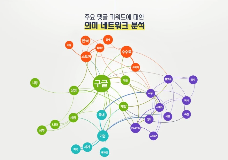 05_%EA%B3%BC%ED%95%99%EB%89%B4%EC%8A%A4_%EC%9D%98%EB%AF%B8%EB%84%A4%ED%8A%B8%EC%9B%8C%ED%81%AC%EB%B6%84%EC%84%9D.jpg?type=w1