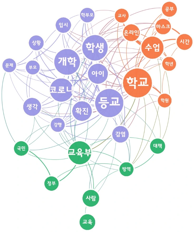 고3개학_sna.PNG