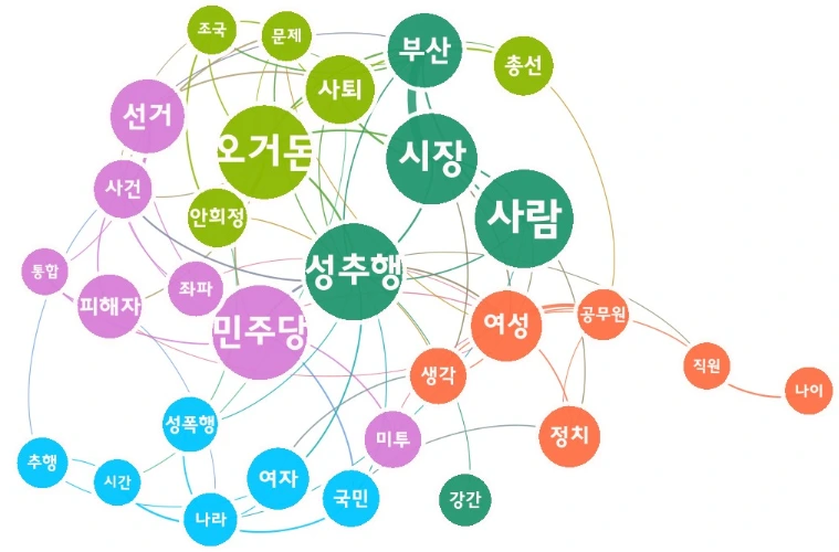 오거돈_네이버_sna.PNG
