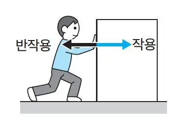 %EB%B0%98%EC%9E%91%EC%9A%A9_%EC%8B%A4%ED%97%98%ED%95%98%EA%B8%B0.PNG?type=w800_q75