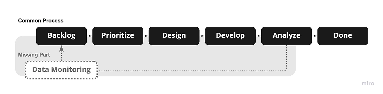 지표미팅 프로세스.jpeg