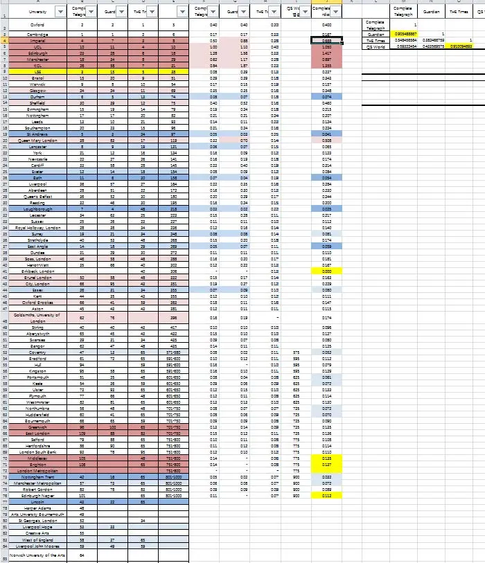 UniRanking.jpg?type=w1