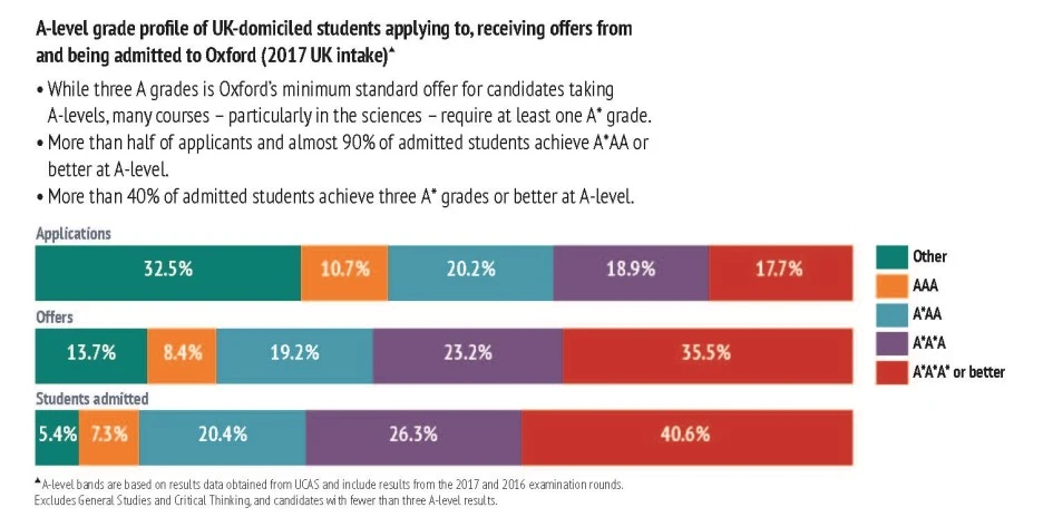 Oxford_2018_Annual_Admissions_Report.jpg?type=w1