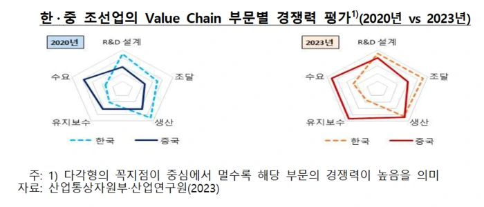 %EC%A1%B0%EC%84%A0%EC%97%85%EA%B2%BD%EC%9F%81%EB%A0%A5.png?type=w1